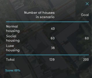 File:Housing score.jpg