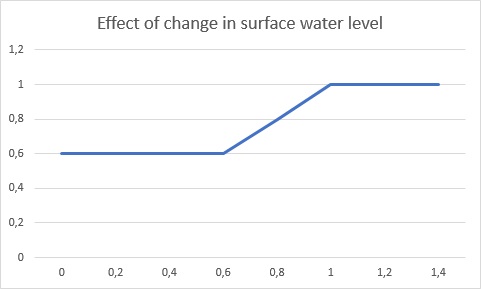 Ground-water-graph.jpg