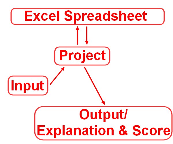 ExcelFlow2-Q3-2015.jpg