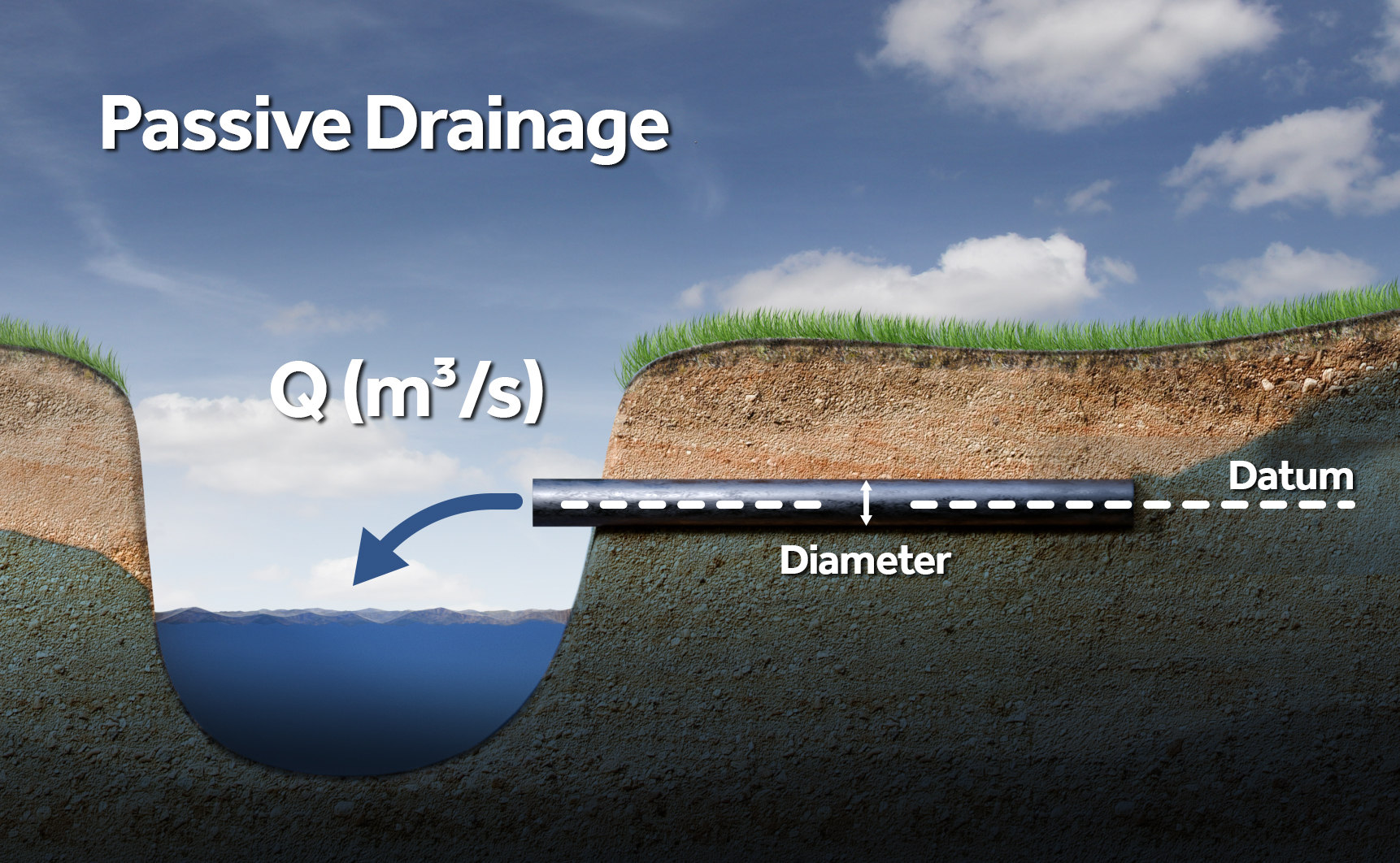 Passive drainage positive.jpg