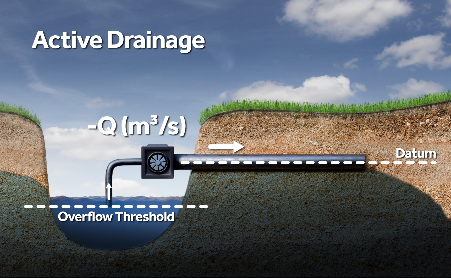 Active drainage negative.jpg