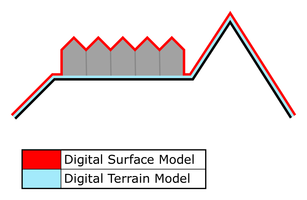 DTM DSM.png