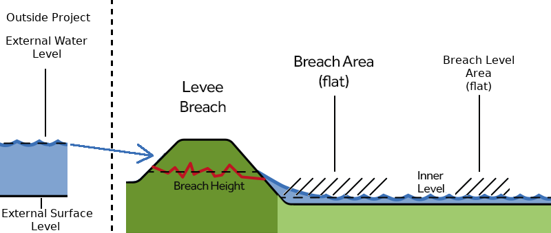 Breach-side ext.png