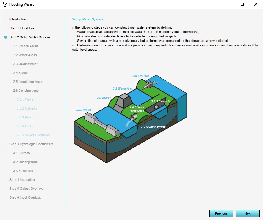 FloodingOverlaySetUpWaterSystem1.jpg