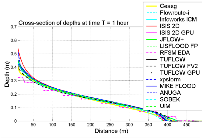 Crosssection waterlevel others 1h case4 ukbm.png