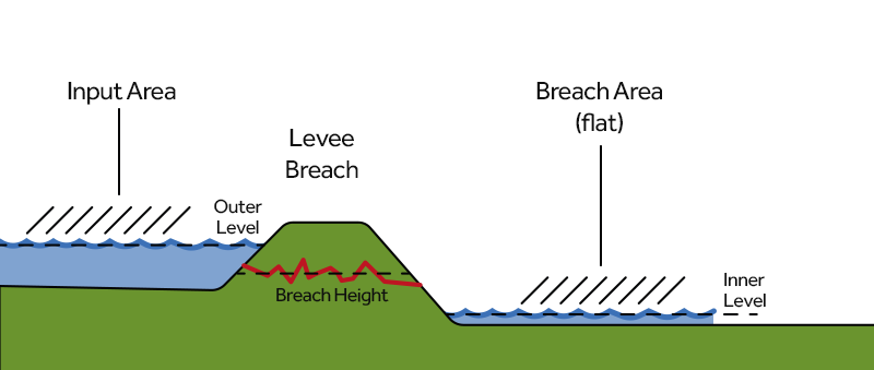 Breach-side.png
