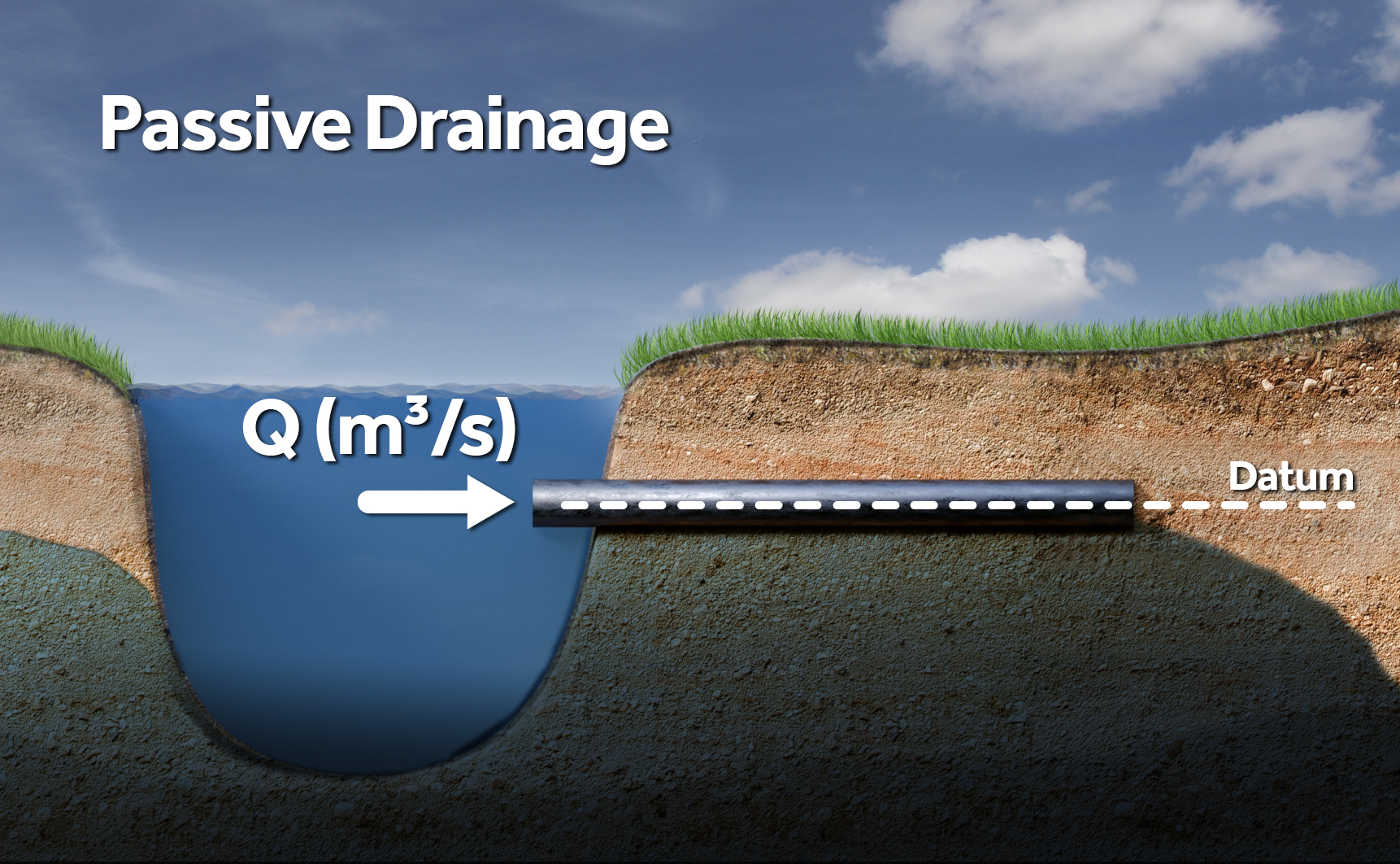 Passive drainage negative.jpg