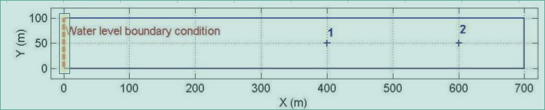 Inletpositions case1 ukbm.png