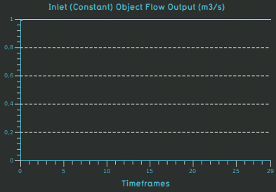 Weir test case inlet constant flow.png