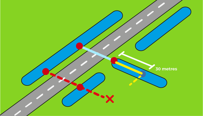 In this schematic image, the large road straight setting is set on 30m. Only one water connection is generated, since there is one waterway that is perpendicular to another waterway.