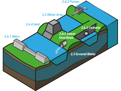 Waterwizard icon water areas schematic.png