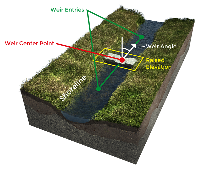 Weir angle explain (Water Overlay).png
