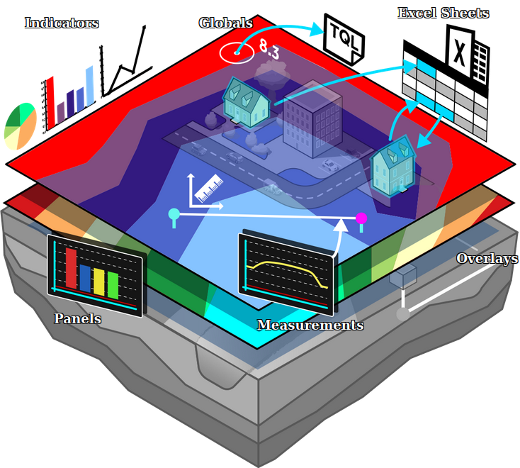 Api current situation calculation.png