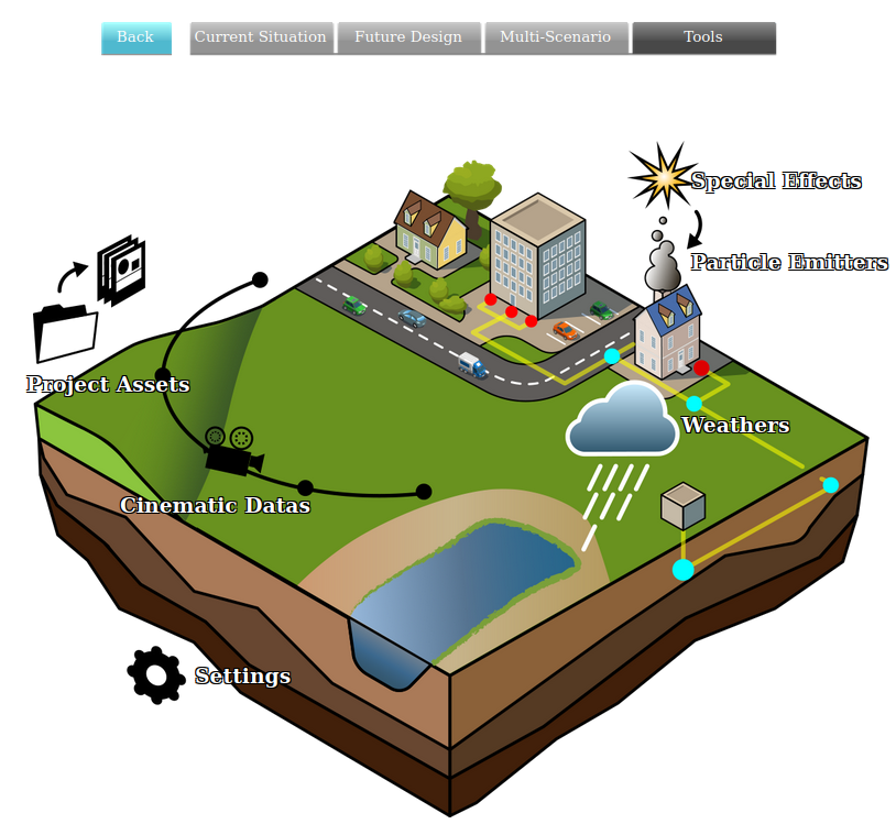 Api tools visual.png