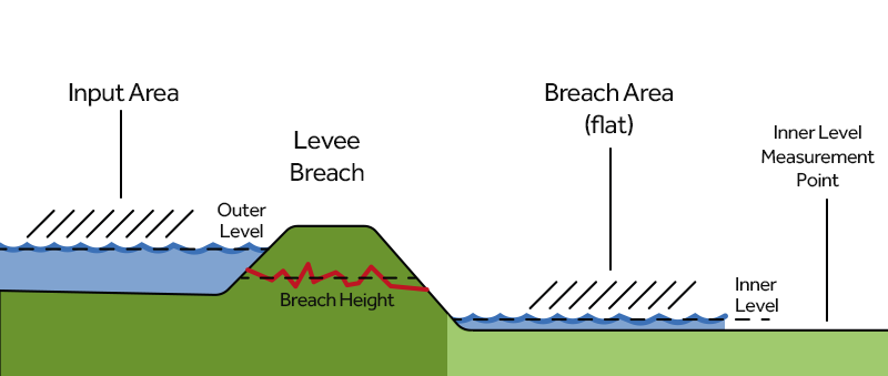 Breach-side5.png
