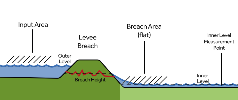 Breach-side6.png