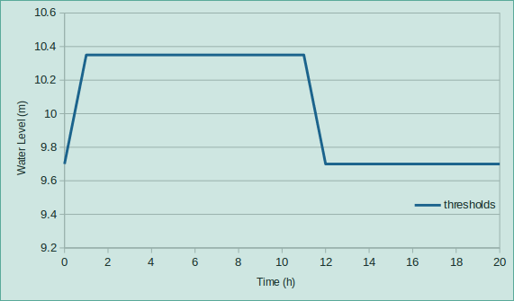 Thresholds case1 ukbm.png