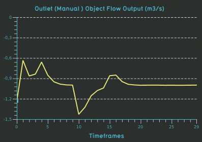 Weir test case outlet manual flow.png