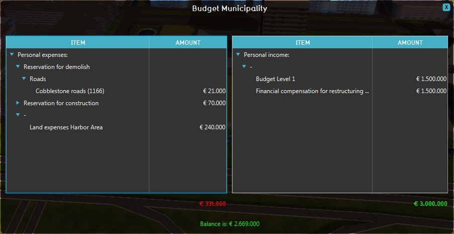 The budget panel. It displays the incomes and expenses for your budget.
