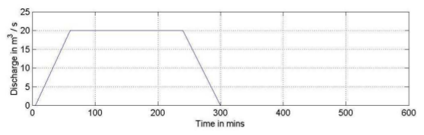 Hydrograph case4 ukbm.png