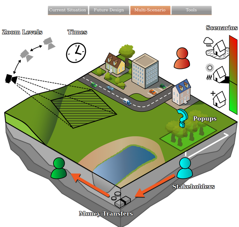 Api multi scenario.png