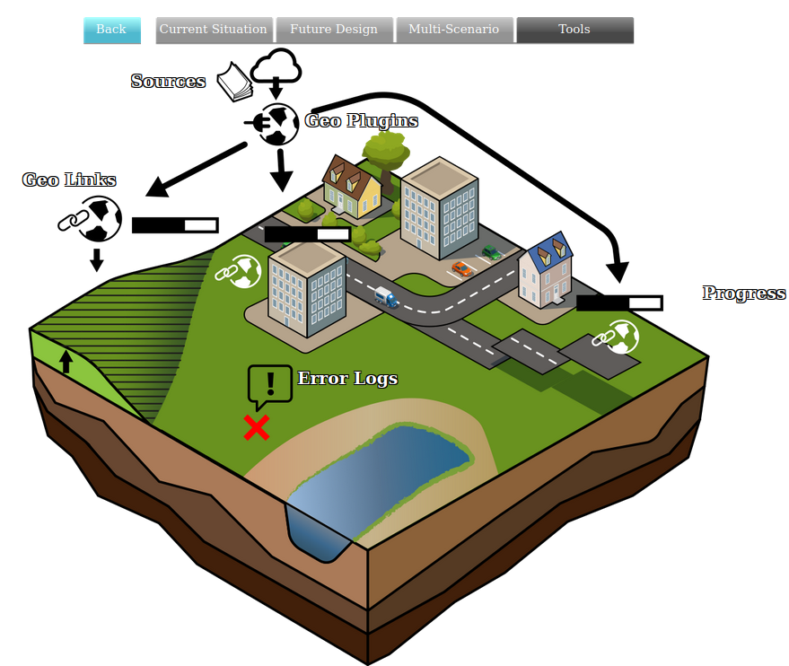 Geo Plugins, Geo Links, Error Logs, Sources and Progresses