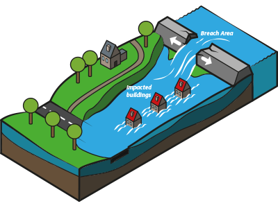 Flooding_overview.png