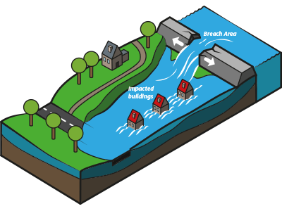 Flooding overview.png