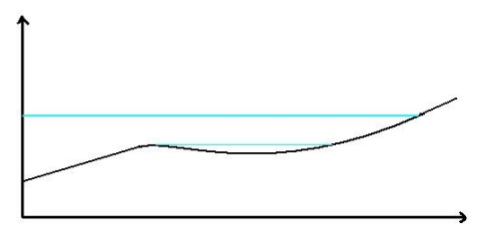 Sloping topography ukbm.png