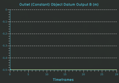 File:Weir test case outlet constant datum b.png