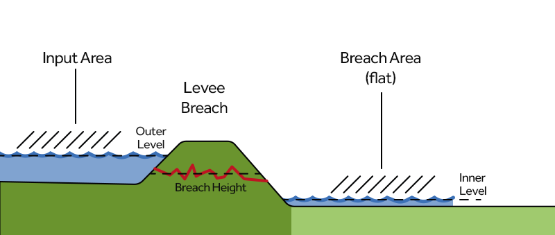 Breach-side3.png