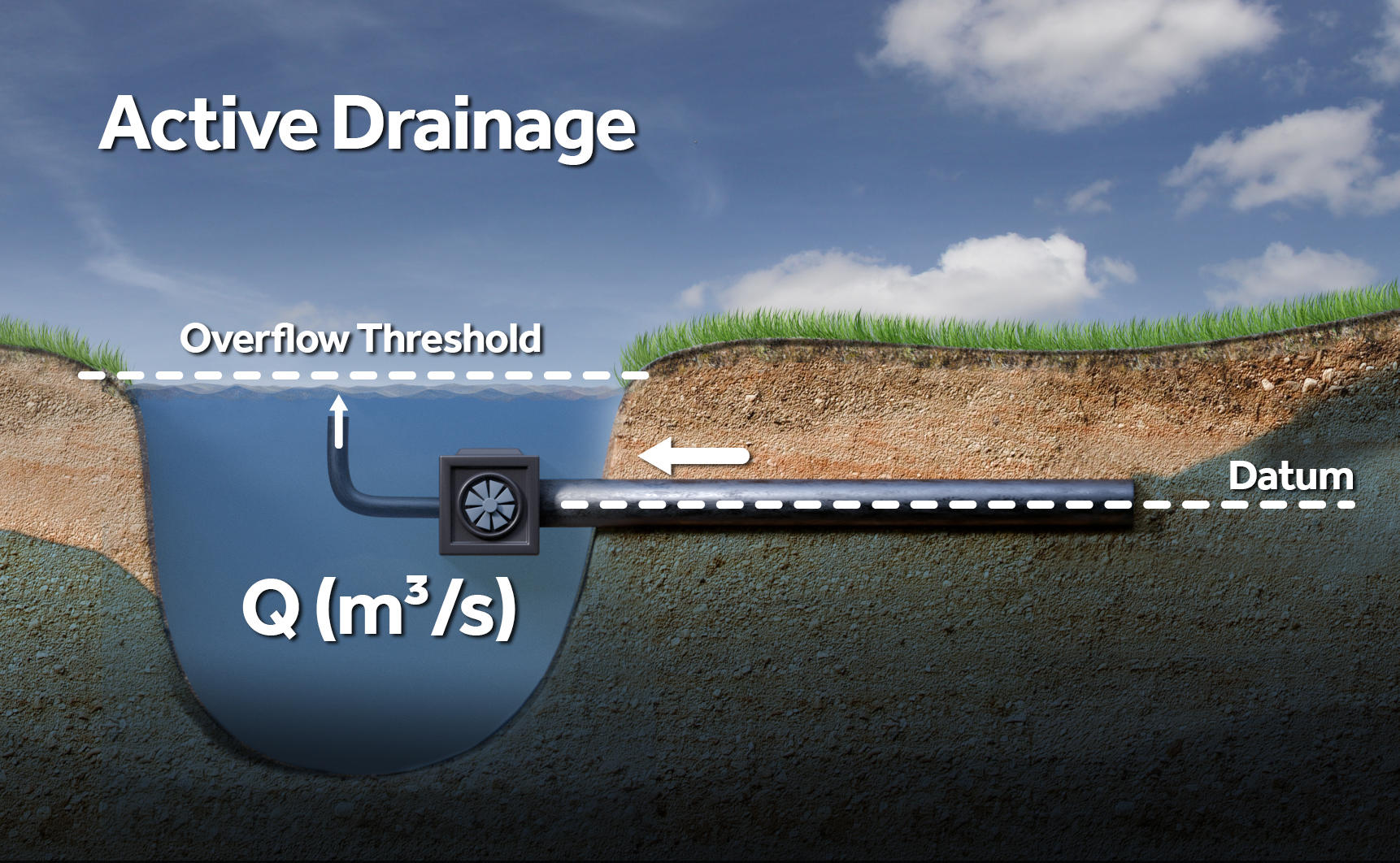 Active drainage positive.jpg