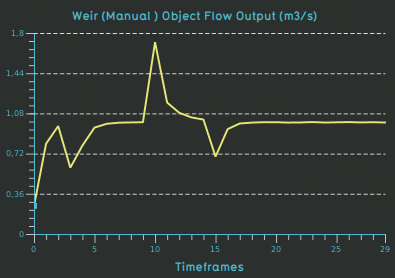 Weir test case weir manual flow.png