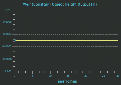Weir test case weir constant height.png